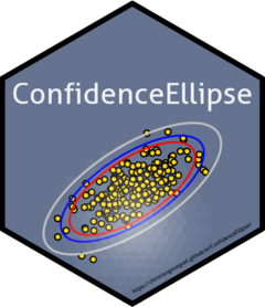 ConfidenceEllipse package logo