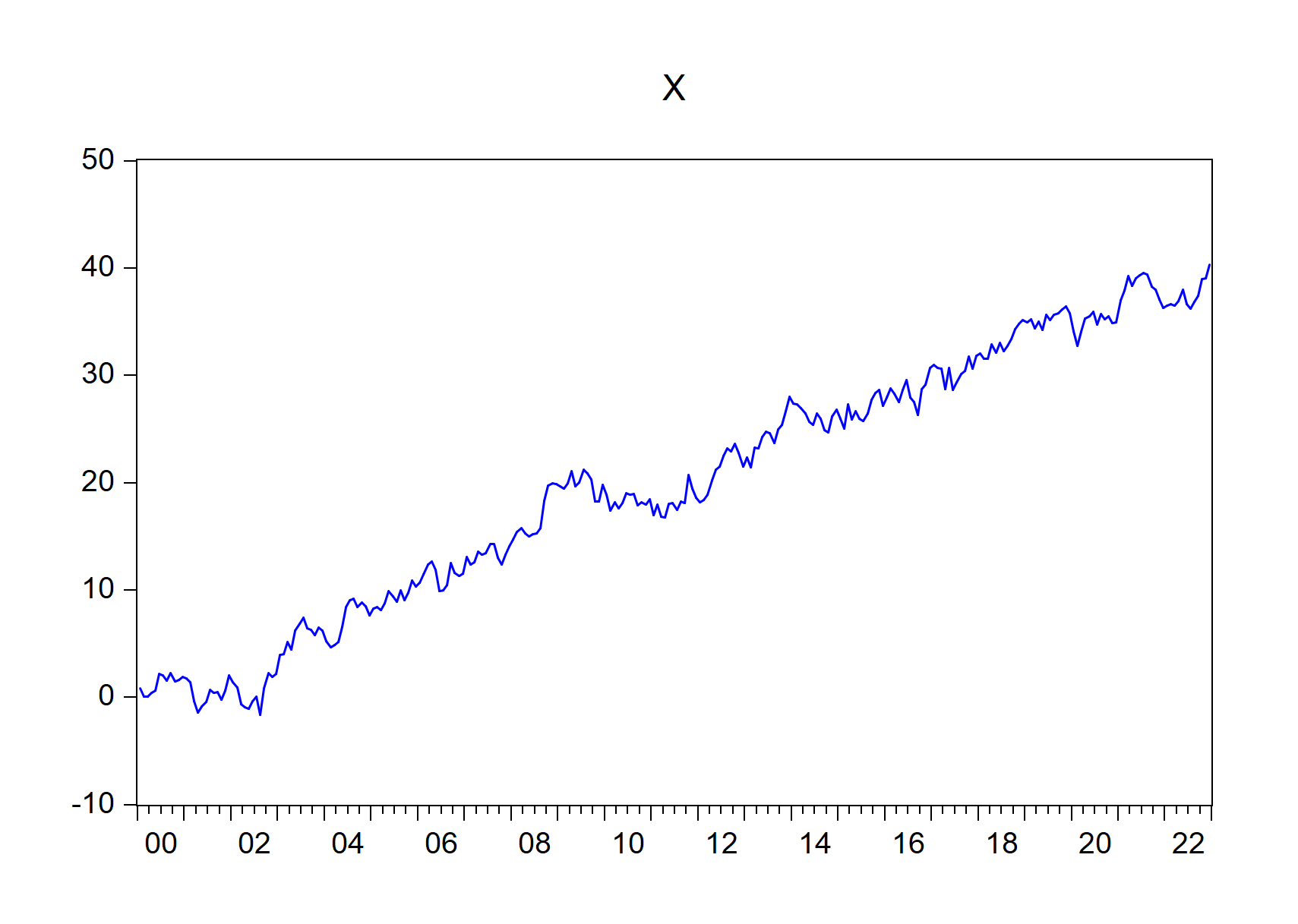 EViews graphs that begin with X imported using import\_graph() function