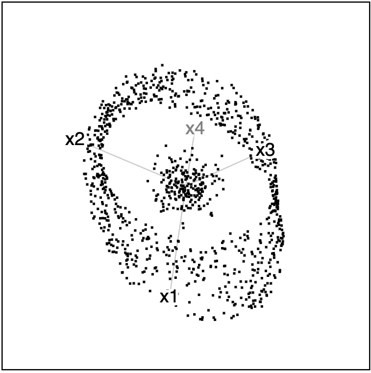 Mobius Gaussian data projection 2