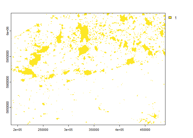 Classification by thresholding built dataset