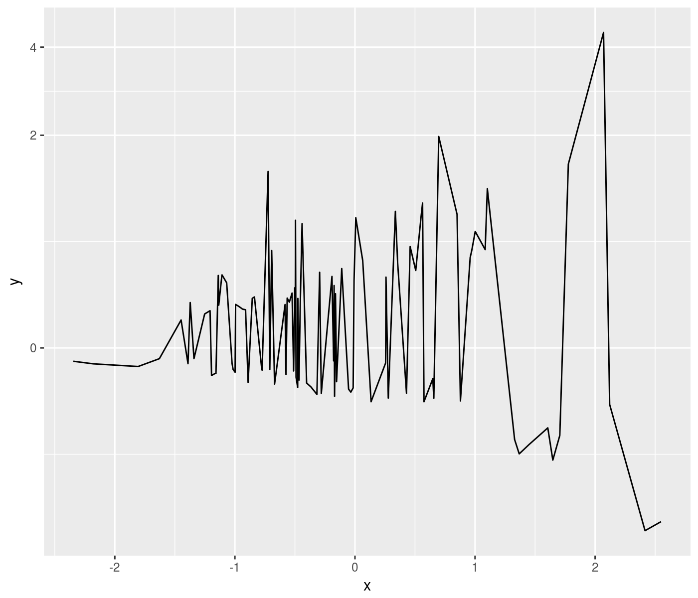 plot of chunk loglike_trans plot of chunk loglike_trans