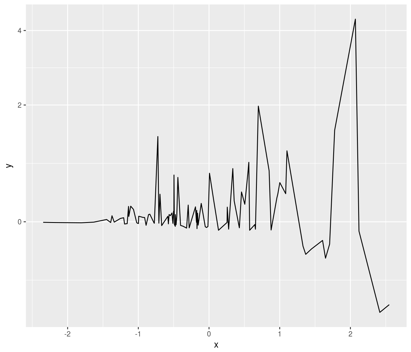 plot of chunk loglike_trans plot of chunk loglike_trans
