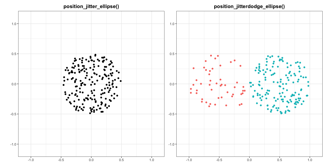 position_jitter_ellipse() and position_jitterdodge_ellipse()